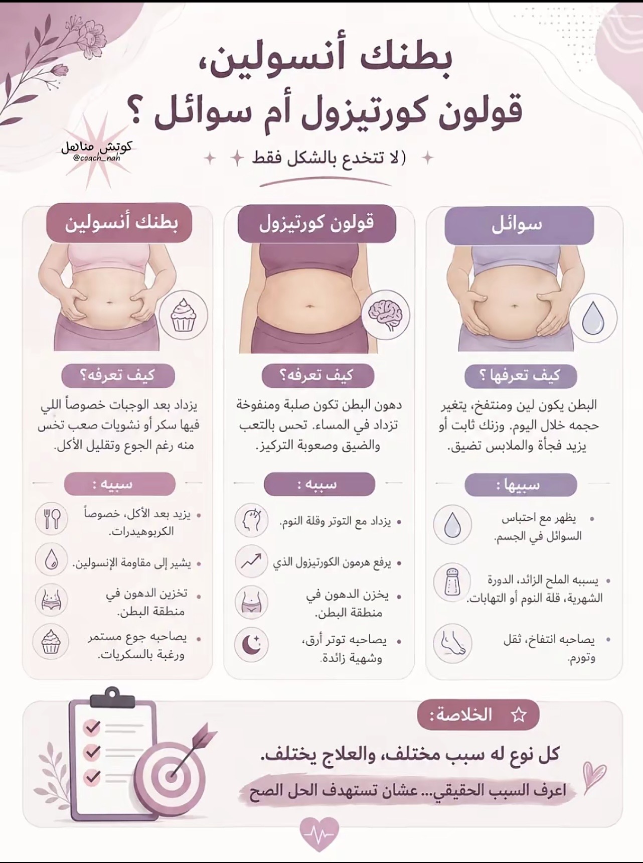 وسائط المنشور