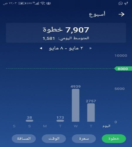 الحمدلله على كل حال