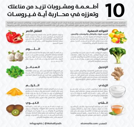 وسائط المنشور