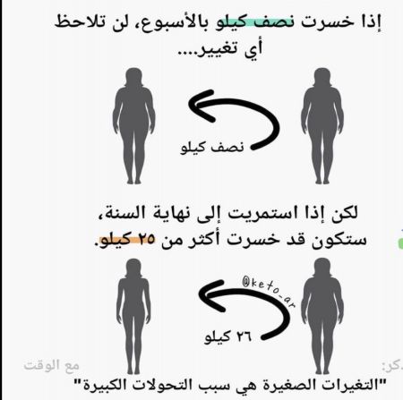 وسائط المنشور