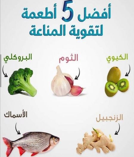 وسائط المنشور