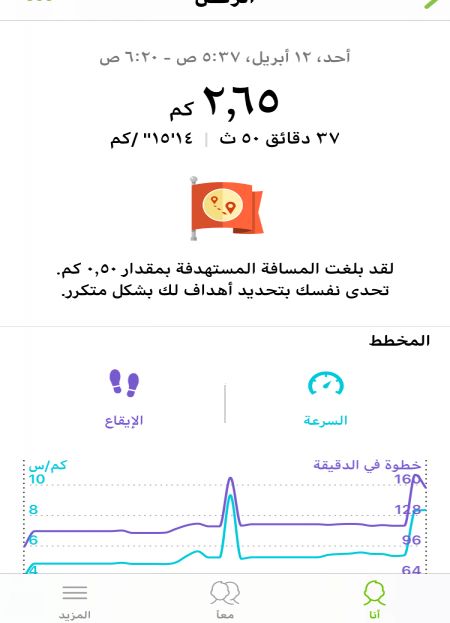 وسائط المنشور