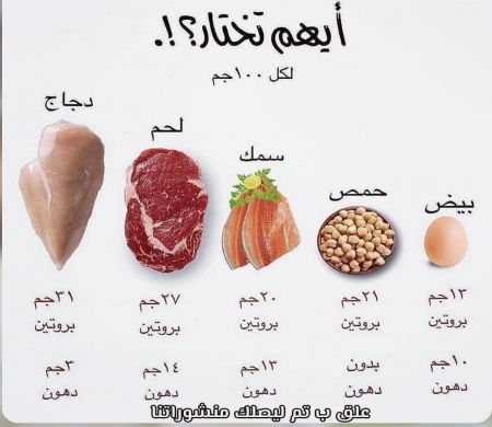 وسائط المنشور