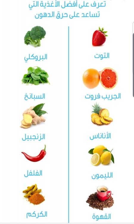 واليكم أهم نصائحنا التي قد تساعدك على خفض كمية الد...