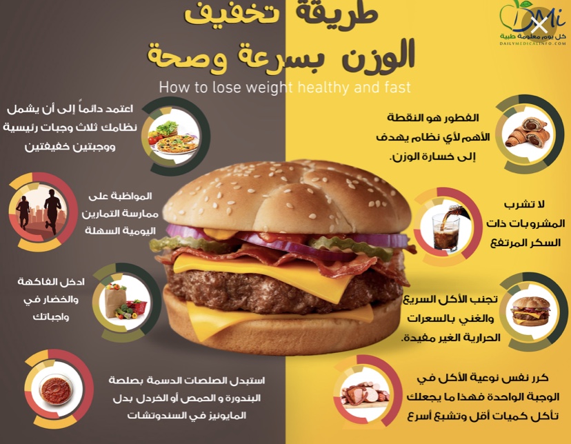 يجب عدم الاكثار من الوجبات السريعه