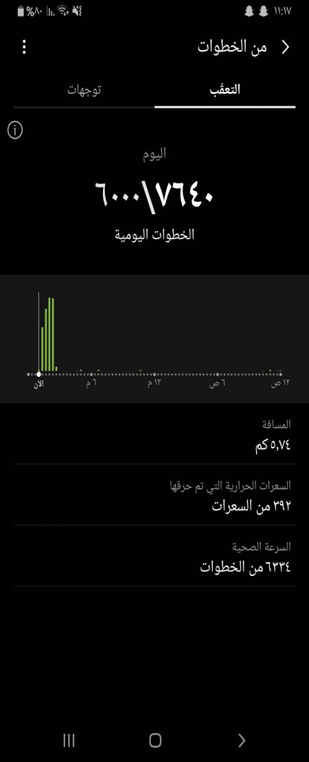 وسائط المنشور