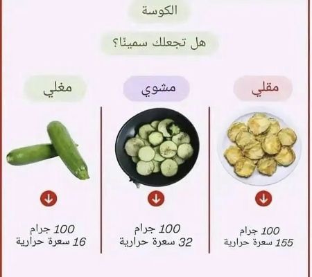 وسائط المنشور