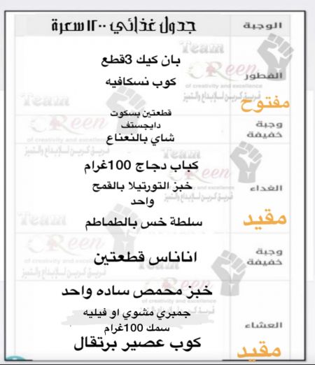 المكوّنات كوب وربع من الطحين. ملعقة طعام من كلٍ من...