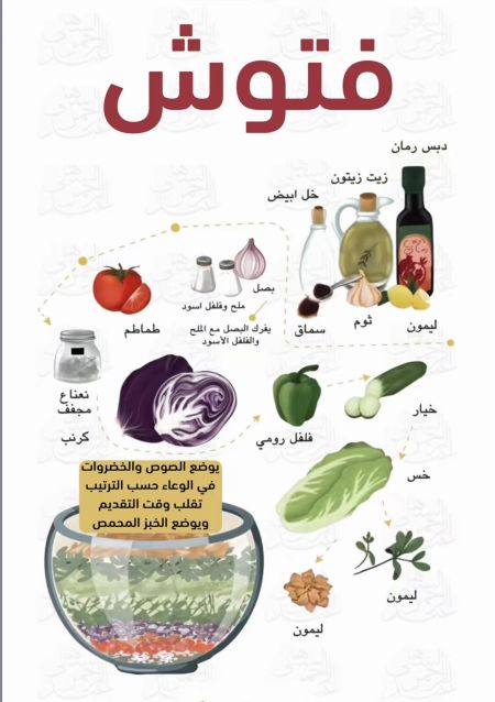 وسائط المنشور